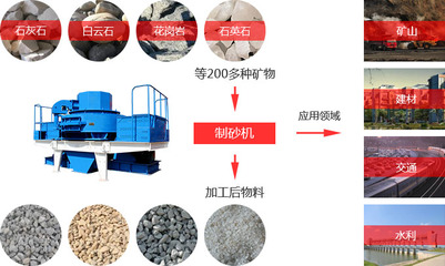 碎石加工利器 常見碎石機分類與應用詳解